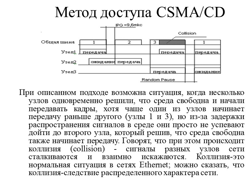 Метод доступа CSMA/CD При описанном подходе возможна ситуация, когда несколько узлов одновременно решили, что